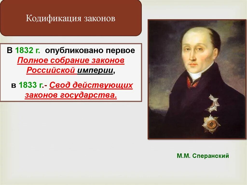 Кодификация законов Сперанского при Николае 1. Свод законов Российской империи Сперанский. Полное собрание законов Российской империи Сперанский. Кодификация законов Российской империи при Николае 1. Утверждение основных законов российской империи