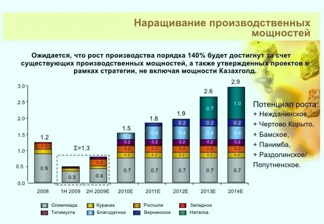 Повышение производственной мощности. Увеличение производственных мощностей. Расширение производственных мощностей. Рост производственных мощностей. Производственная мощность производства.