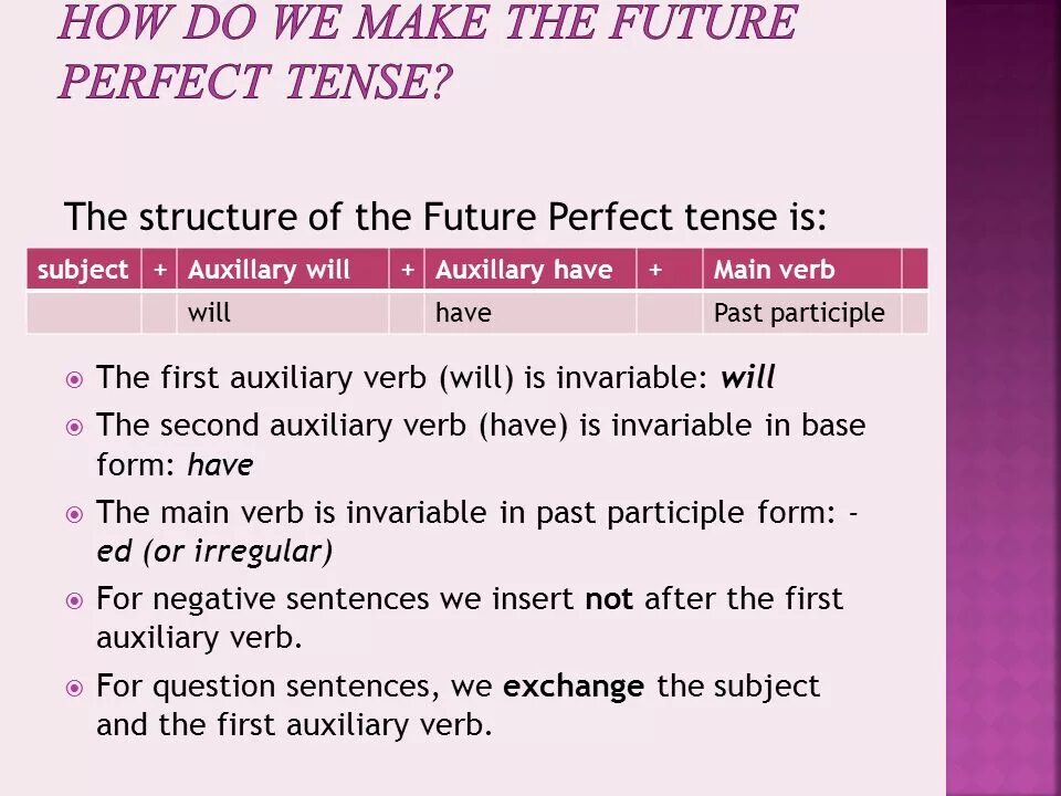 3 предложения с будущим временем. Футуре Перфект. Future perfect предложения. Future perfect examples. Future perfect задания.