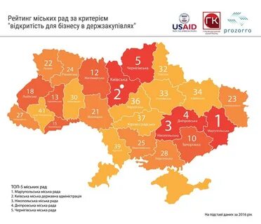 Рейтинг закупок