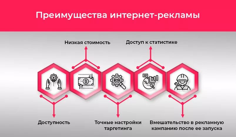 Преимущество контекста. Преимущества тв рекламы. Преимущества прямой рекламы. Преимущества рекламы. Рекламная группа выгода волгоград логотип.