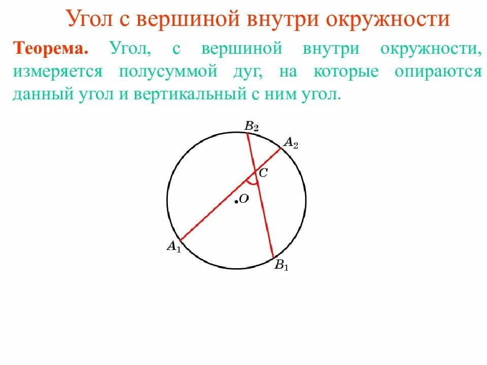 Угол с вершиной внутри круга. Угол с вершиной внутри окружности. Углы внутри окружности. Углы с вершинами внутри и вне круга.