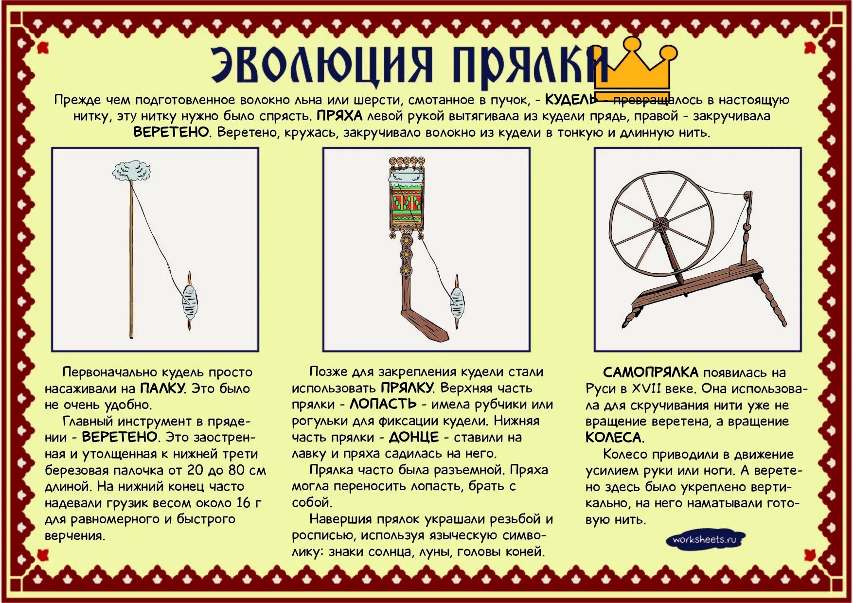 что в старину означало слово прялка. что в старину означало слово прялка. сообщение о прялке. что такое кудель веретено и прялка. прялка донце схема название частей.
