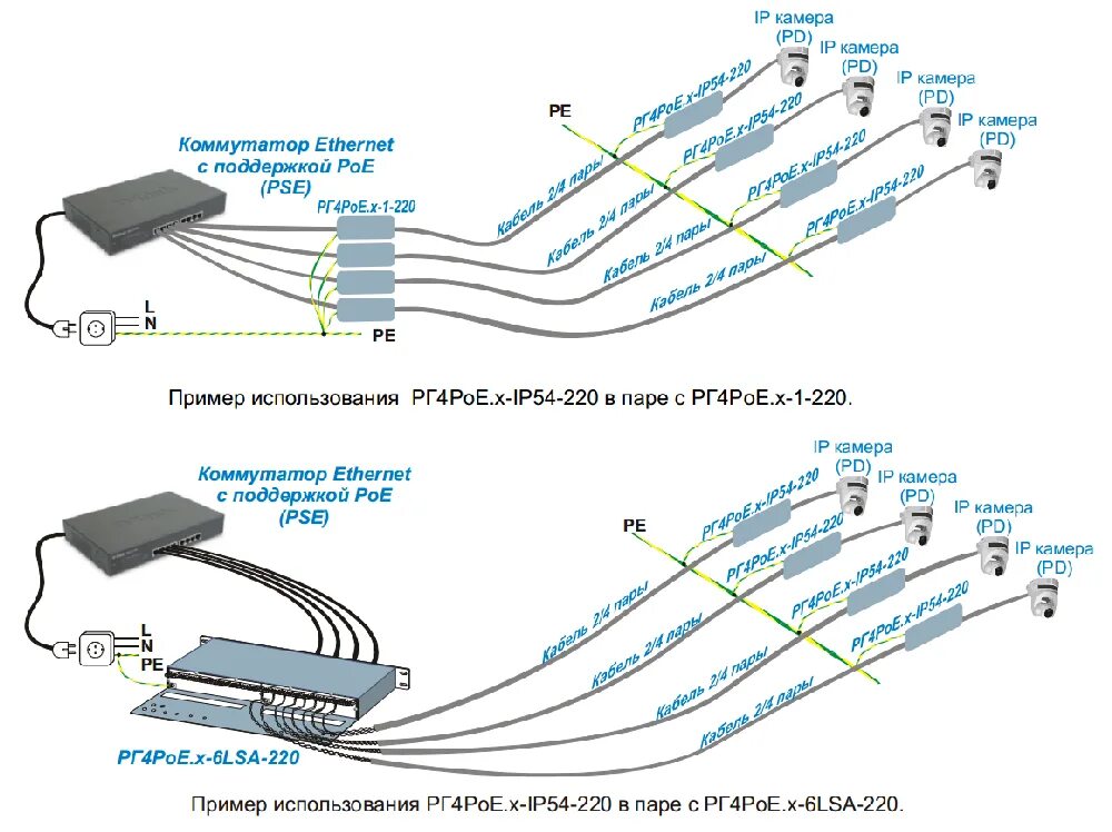 Poe длина. Грозозащита Ethernet рг4poe-ip54 (в корпусе). Грозозащита рг4poe ip54. Грозозащита info-sys рг4gpoe.x-1-220 исп 1. Грозозащита info-sys рг4gpoe.x-1-220 исп. 1 (Розетка-розетка).