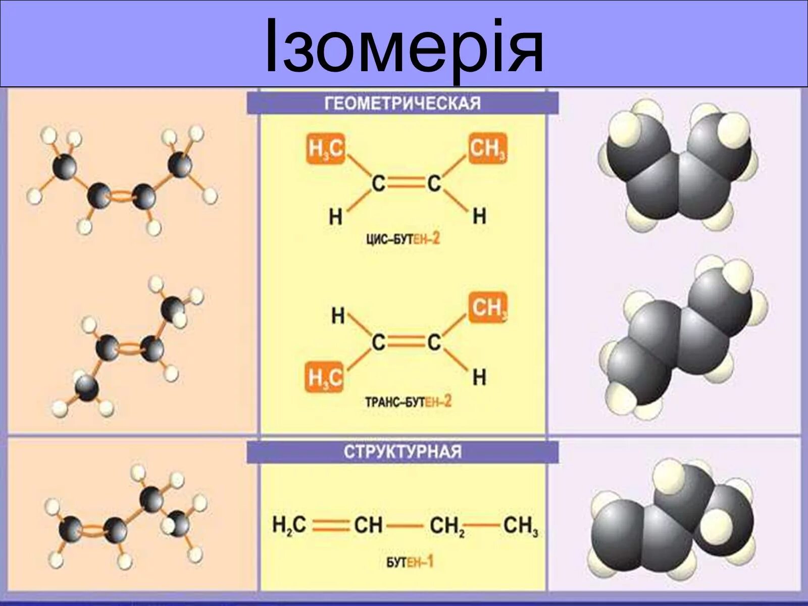 Цис бутан. Алкены шаростержневая модель. Изомерия алкенов 10 класс. Шаростержневая модель алкена. Формула молекулы алкена.