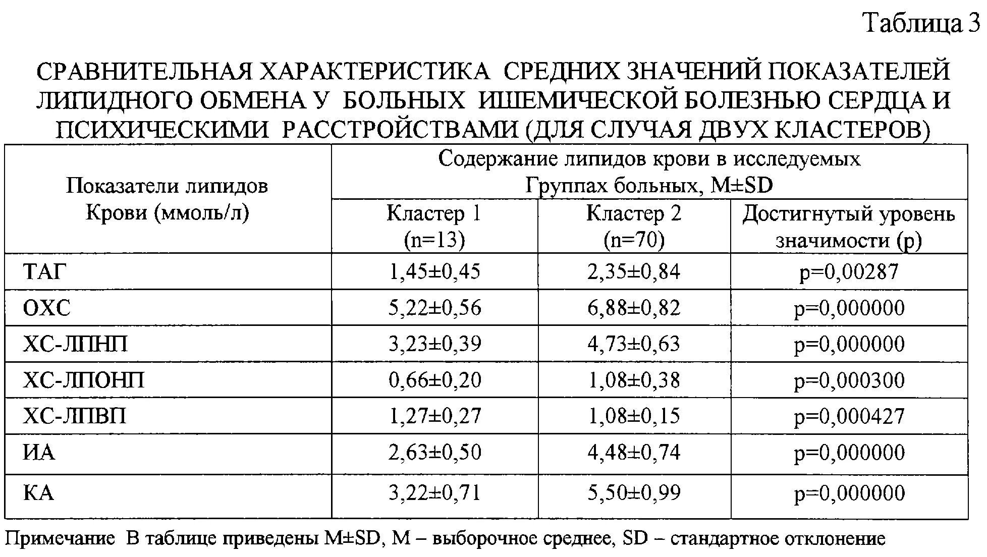 Липидный профиль расшифровка. Липидный спектр крови при ИБС. Липидный спектр крови норма у женщин. Анализ липидного спектра крови норма. Норма таг в крови.