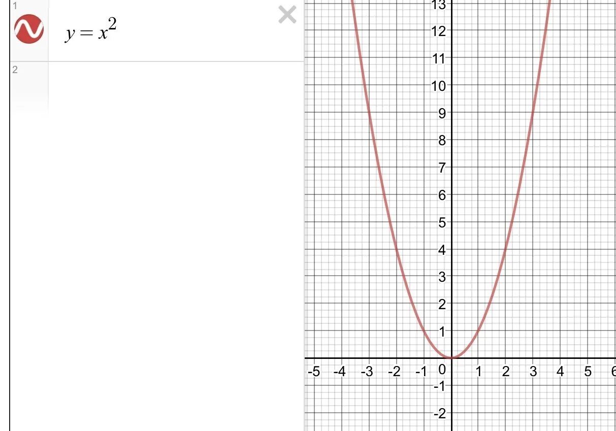 Пользуясь графиком функции y=x 2 (рис. 3.37), найдите: 1) значения функции, соот