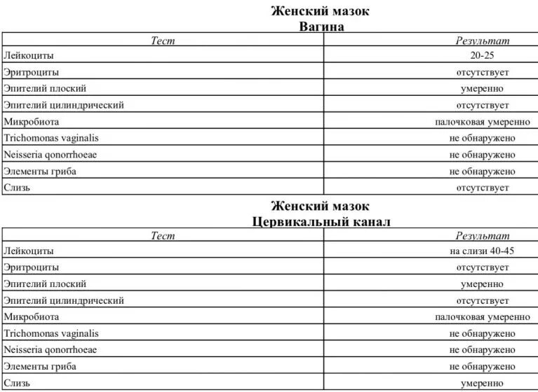 Мазок норма. Исследование мазка эпителий норма. лейкоциты в п/зр норма у женщин в мазке. мазок на флору у женщин норма лейкоцитов. мазок норма лейкоцитов и эпителий.