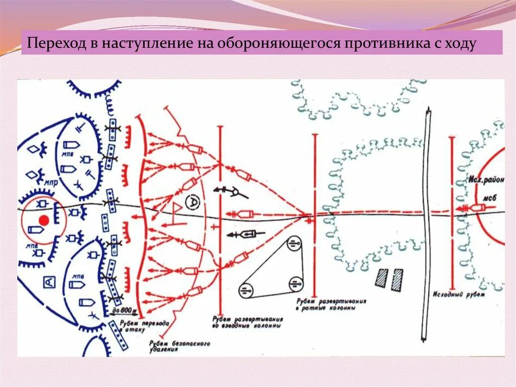 Передний край противника. Наступление на карте тактика. Рабочая карта командира мотострелкового взвода в наступлении. Решение командира батальона на наступление. Тактическая карта командира МСВ.