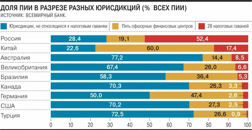 Российский экономический банк. Россия экономика Всемирный банк. Процент мировой экономики России 2022 независимая оценка. Экономика России 2022 рейтинг.