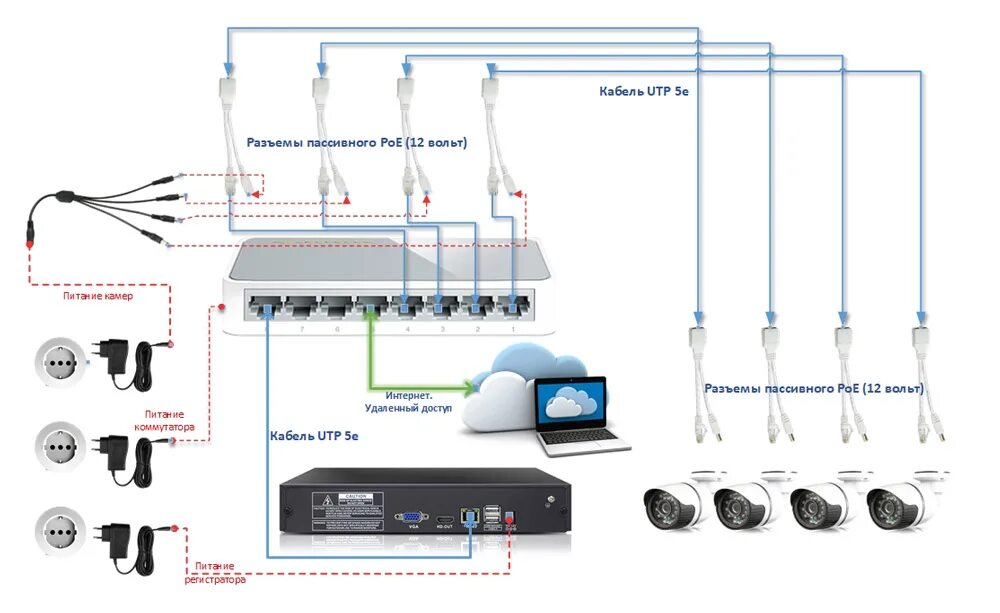 Ip камеры видеонаблюдения poe. POE инжектор для IP камер 24 порта. Схема подключения 2 видеокамер по витой паре. IP камера rj45 POE. Питание по витой паре 12в схема подключения.