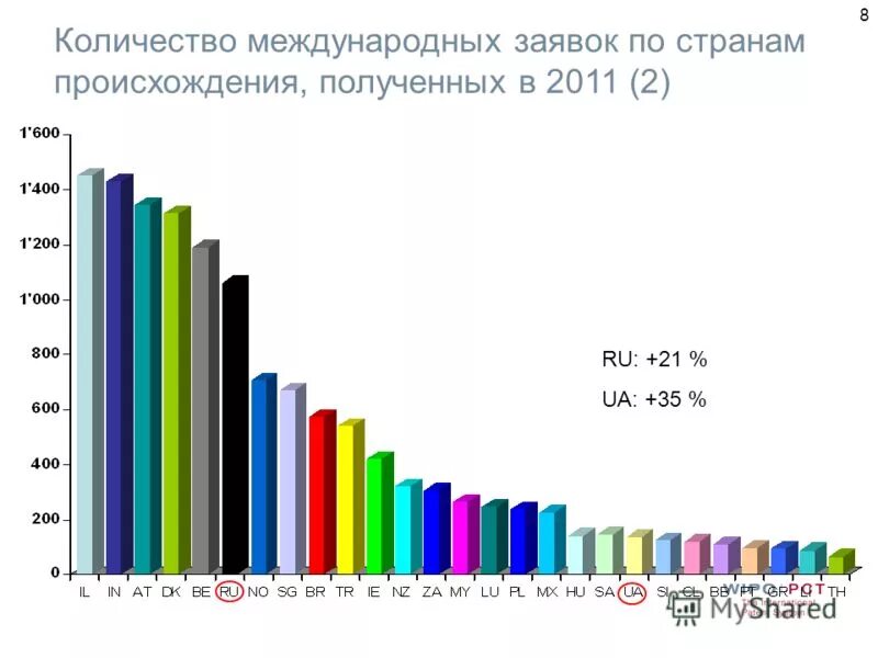 перечень аэропортов россии. сколько международных в москве. сколько международных в москве. сколько международных в москве. крупнейшие аэропорты сша.