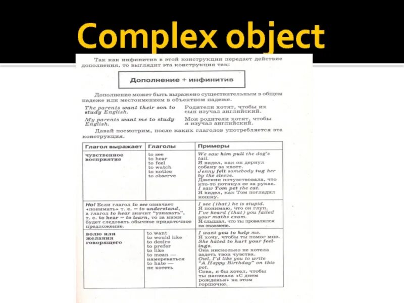 Infinitive complex object. Infinitive complex object. Инфинитивный оборот complex object. Сложное дополнение в английском языке правило. Infinitive complex object.