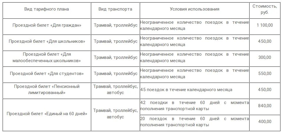 Е карта тарифы. Единый проездной Барнаул. Тарифный план проездной Барнаул. Единый проездной билет Барнаул. Автобусы по проездному Барнаул.