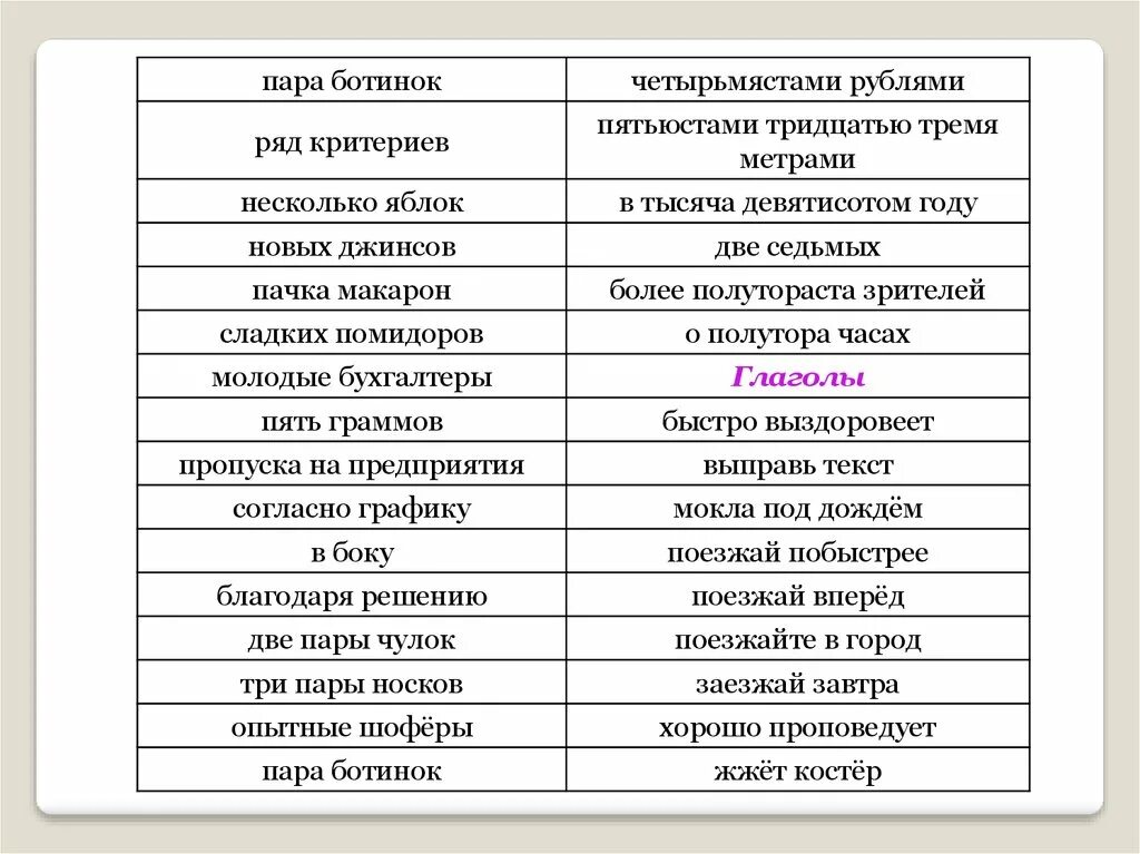 О полутора часах прийти более позднее четырьмястами. Пятьюстами тридцатью тремя метрами. Более полутораста. Полутораста зрителями. Около полутораста зрителей.