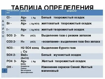 Химия 8 класс как решать химические формулы