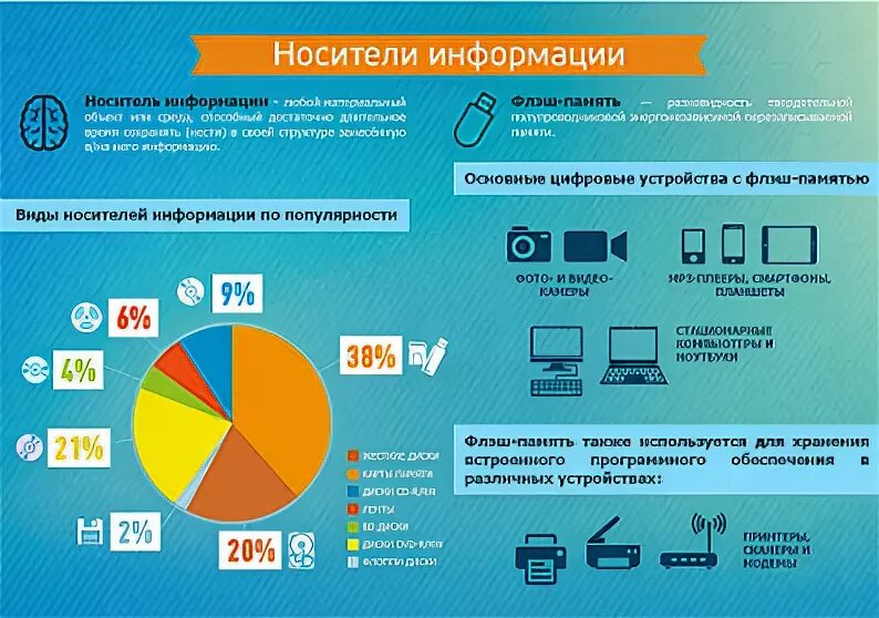 Что такое носитель информации фото - Сервис Левша