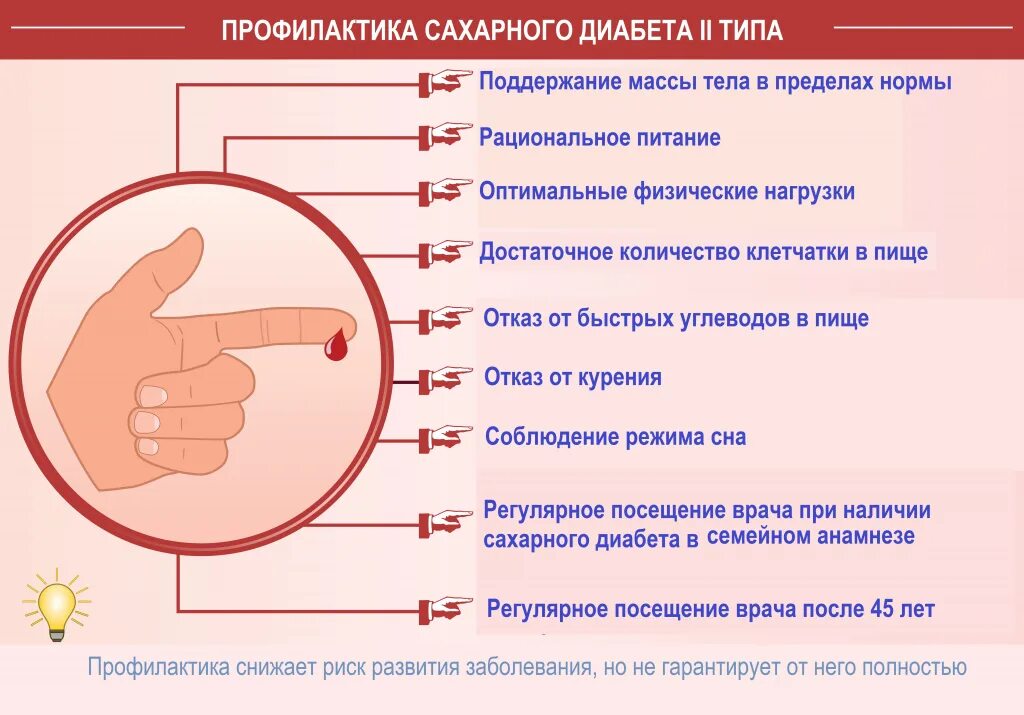 Чем грозит диабет. Профилактика сахарного диабета 1 и 2 типа. Третичная профилактика сахарного диабета. Профилактика при СД 2 типа. Сахарный диабет 2 типа.