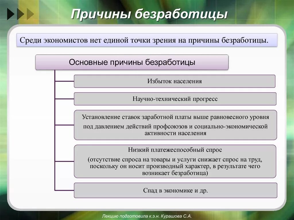 Почему есть безработица