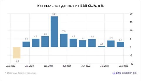Годовой темп роста ввп китая