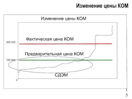 15 поправка