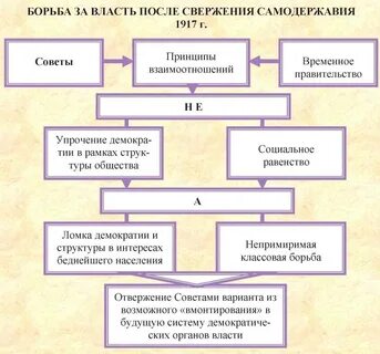 Чиновники защитники самодержавного строя