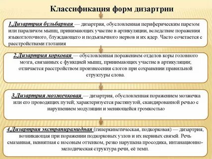 Экстрапирамидная дизартрия