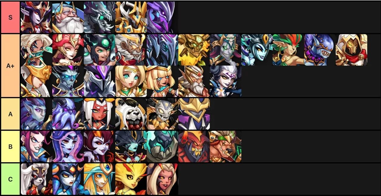 Summoners era тир лист 2022. Summoners era тир лист героев. Infinity Heroes тир лист. Afk 2 journey tier list