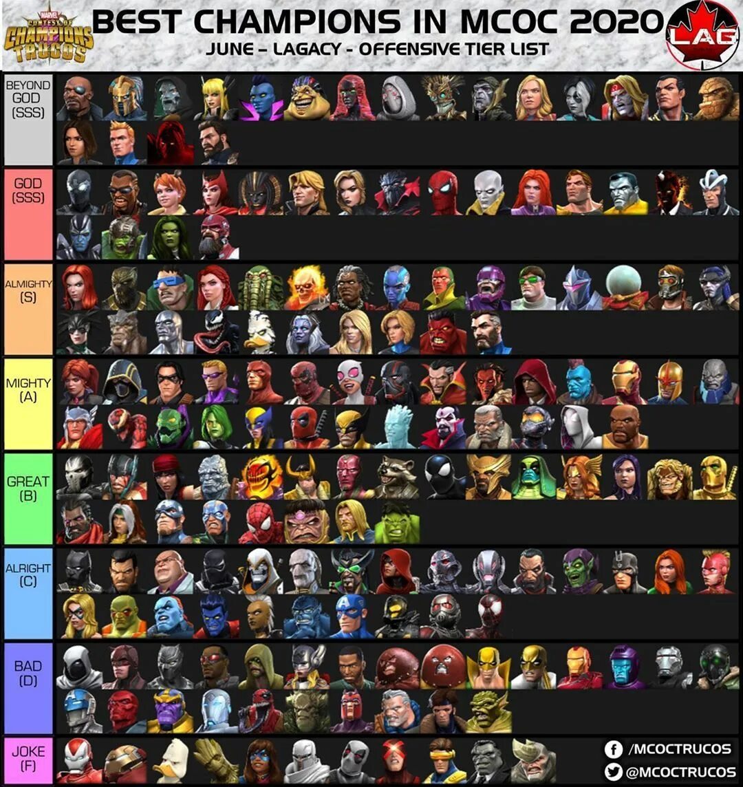 Champions tier list. Таблица персонажей Марвел битва чемпионов. Марвел битва чемпионов чемпионы по годам. Marvel чемпионы таблица чемпионов. Таблица чемпионов Марвел битва чемпионов.