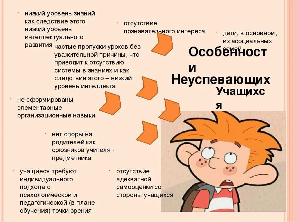 Систематический прогул школьных занятий без уважительной причины. Беседа пропуски уроков без уважительной причины в школе. Неуспевающие в школе дети. Родитель неуспевающего в школе ребенка. Причины прогулов занятий.