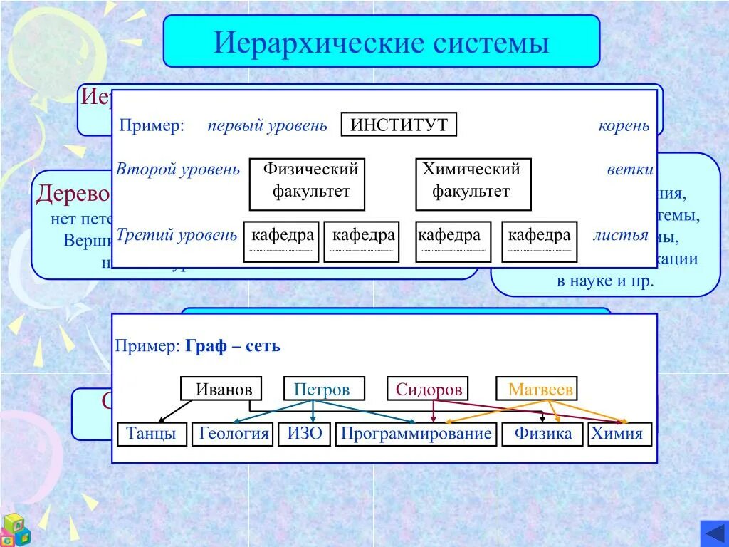 Система иерархия подсистем. Система иерархии. Иерархия системы примеры. Иерархическая система дерево.