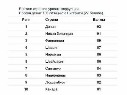 Какое место занимает человек в мире