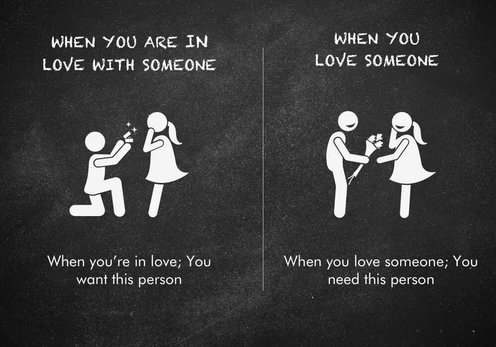 What is love перевод. I Love you переведи. Be in Love with. Being in Love. What is the difference between “i like you” [and] “i Love you”?.