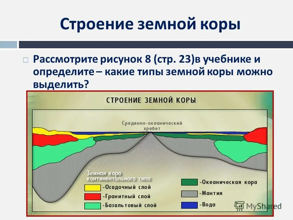 Строение земной коры. Структура земной коры. Строение земной коры рисунок.