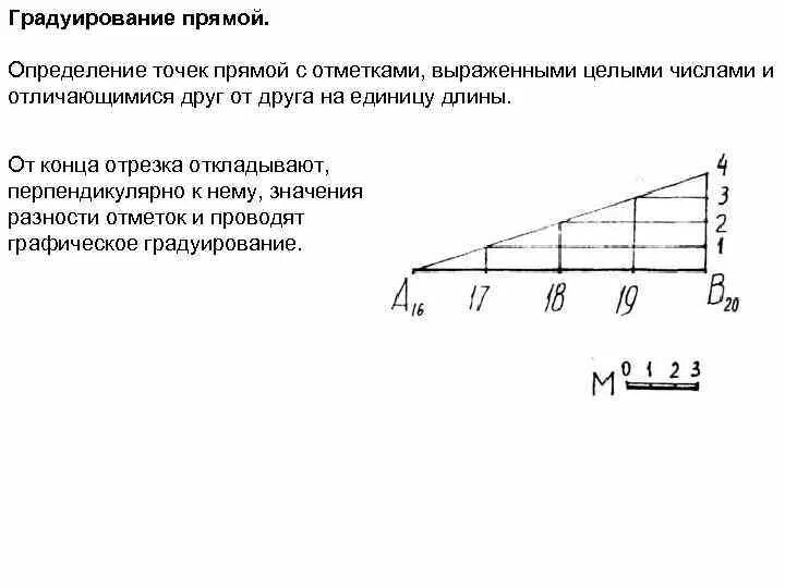 Какое минимальное число точек определяет прямую. Градуирование прямой. градуирование прямой начертательная геометрия. проекции с числовыми отметками.