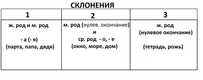 Решу вопрос 6 класс русский язык. Шпоры по русскому языку 5 класс для ВПР. Русский язык. Шпаргалка. Шпаргалки по русскому языку 4 класс. Шпаргалки по русскому 5 класс.