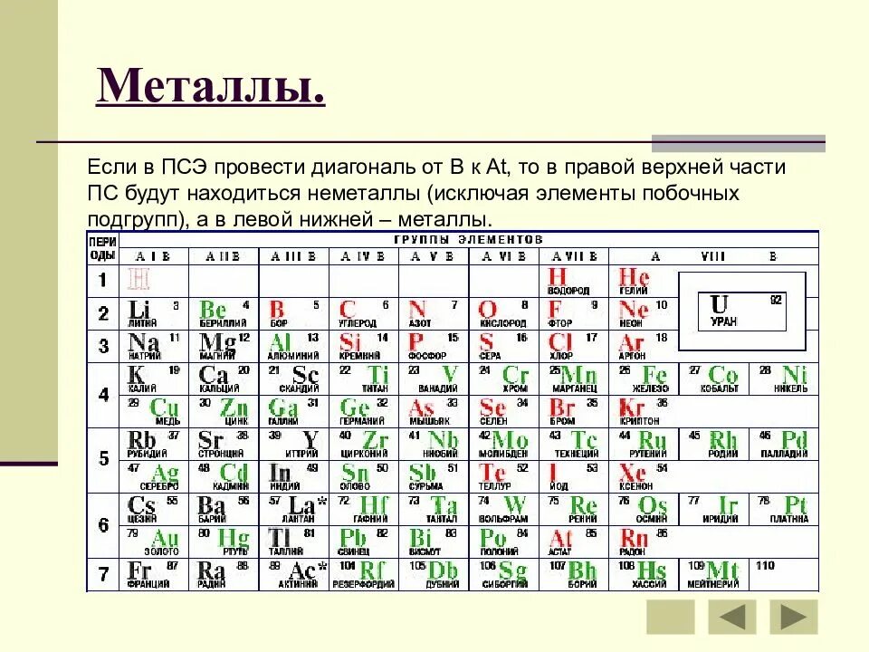 Сумма элементов побочной. Металл+ неметалл. Металлы и неметаллы в таблице отдельно. Металлы побочных подгрупп. Металл+ неметалл что образуется.