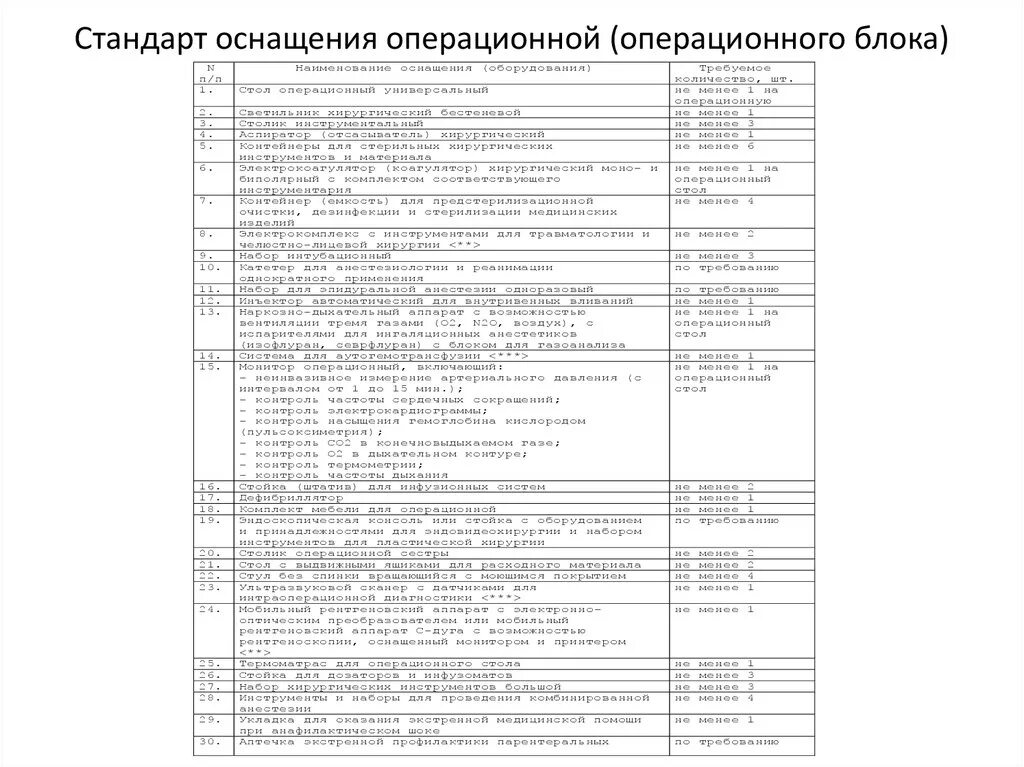 Стандарты фап