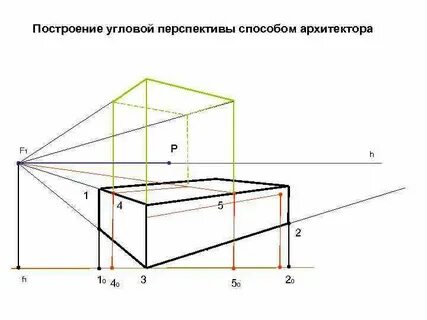Фронтальная ширина