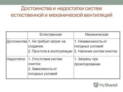 Достоинства и недостатки систем отопления