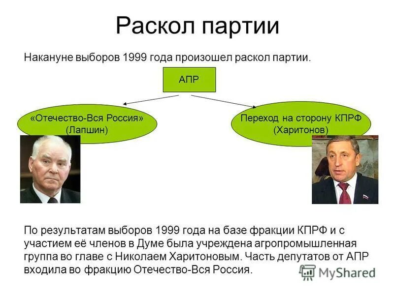 выборы в госдуму 1995 коммунисты. результаты выборов 1999. результаты выборов в государственную думу. выборы 1999 года в государственную думу. результаты выборов 1999.