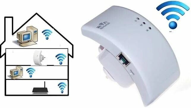 Wi fi опция. Wi Fi раздатчик. Вай фай раздача с прибора. Раздатчик для роутера.