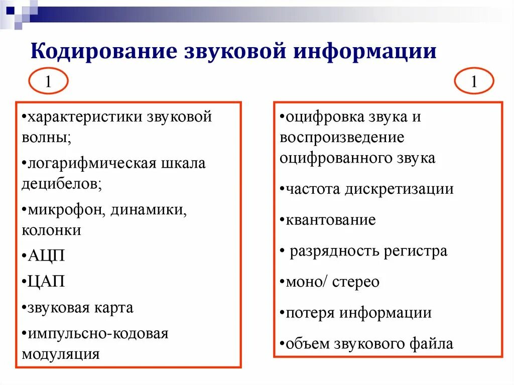 Кодирование звуковой информации это. Параметры кодирования звука. кодирование звуковой информации оцифровка звука. 1.кодирование звуковой информации.. кодирование звуковой информации ацп и цап.