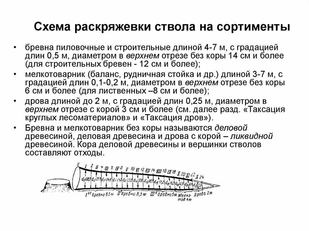 Выход сортиментов