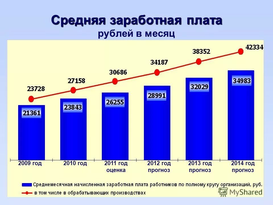 Воронеж зп