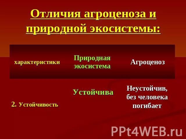 Источник энергии агроценоза. Отличия агроценоза и природной экосистемы таблица. Видовое разнообразие природной экосистемы и агроэкосистемы. Источники энергии биогеоценоза и агроценоза. Чем отличаются природные экосистемы