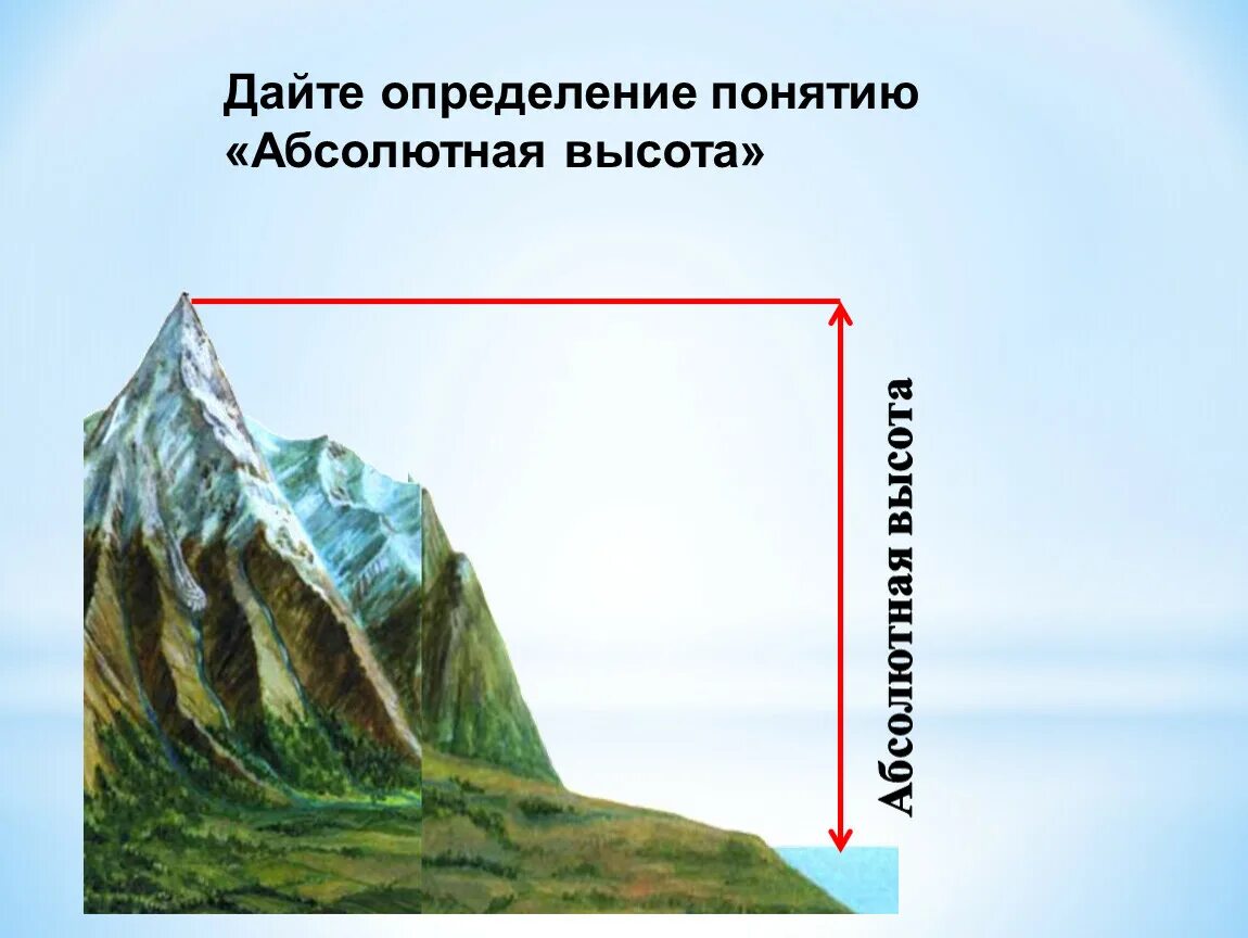 Максимальная и минимальная абсолютная высота. Абсолютная высота местности это. Абсолютная высота горы. Относительная высота. Относительная высота горы.