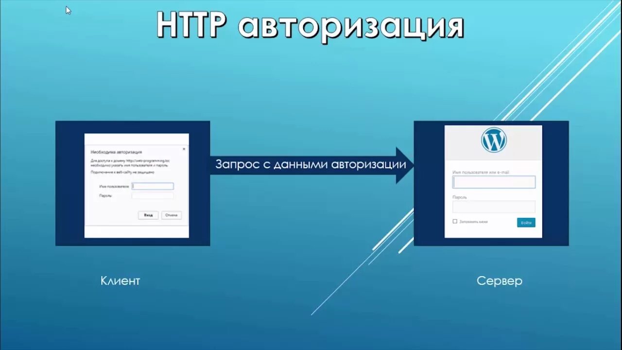 Форма авторизации. Виды авторизации. Плагин на авторизацию. Авторизация дизайн.