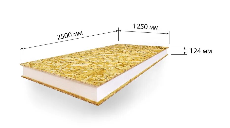 Сип панели прайсы. Sip панель 1250*2500*124. сип панель 2500x1250x124 мм. сип-панели калевала. сип-панели калевала осп-3 пенополистирол.