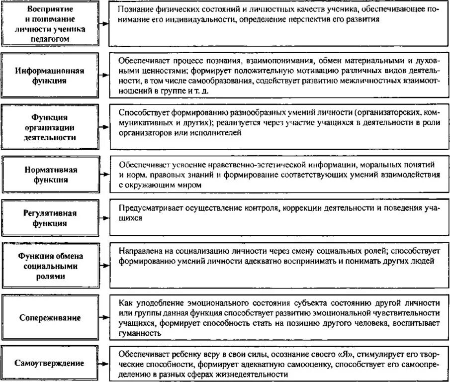 Функции общения общество. Функции общения в психологии общения. Психологическая функция общения примеры. Функции общения в психологии с примерами. Основные функции общения в психологии.